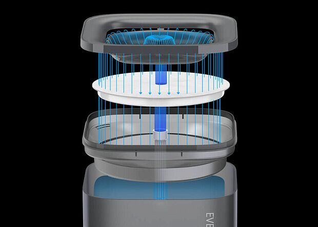 Питьевой фонтан для животных c системой фильтрации Eversweet Petkit Solo (Grey) - 3